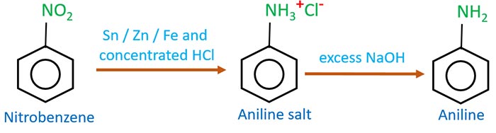 Preparing aniline from nitrobenzene